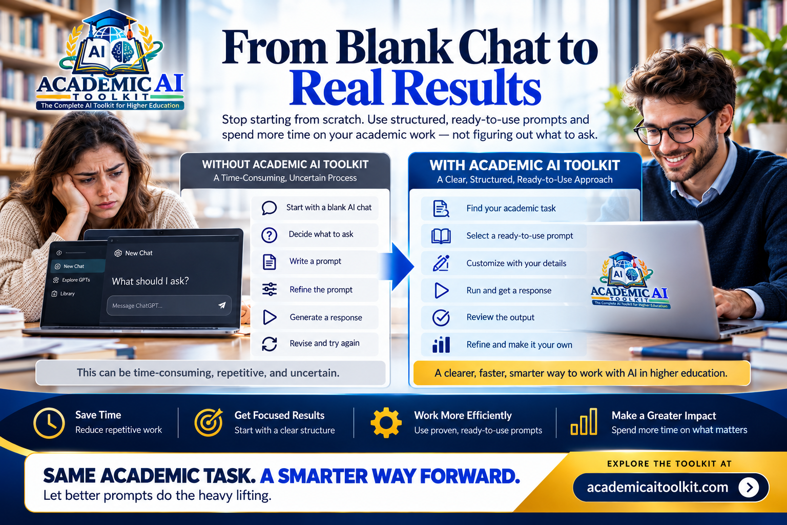 From Blank Chat to Real Results: the blank-chat process without Academic AI Toolkit compared with the structured, ready-to-use prompt process with it